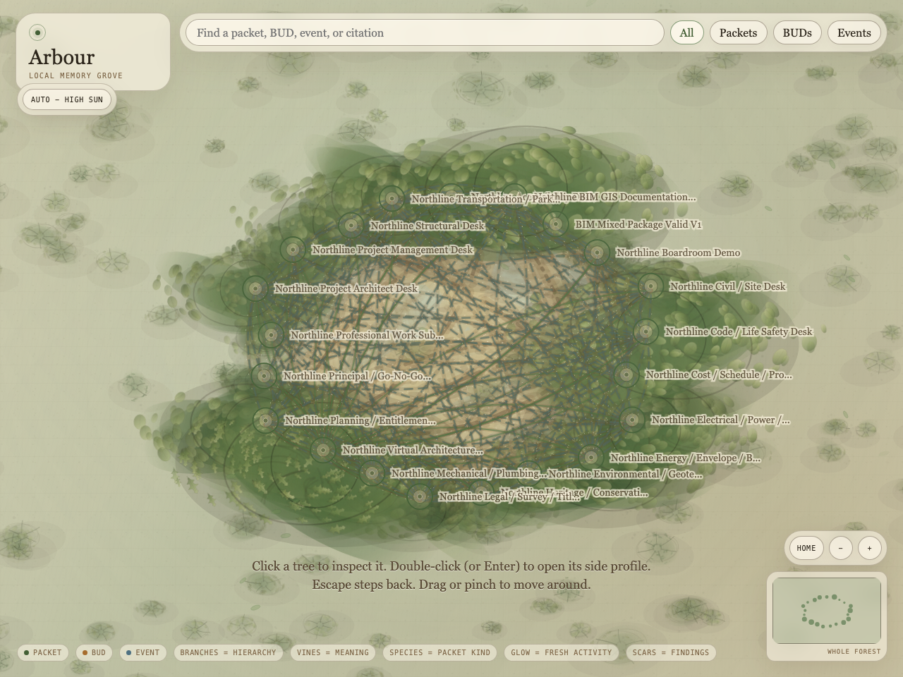 The Arbour local graph viewer showing a memory grove with botanical packet nodes, organic vines, and typed relationships rendered in real time without embeddings.